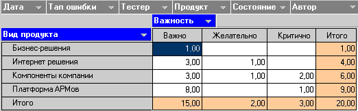 ����� ������ Evolution QMS 1.0